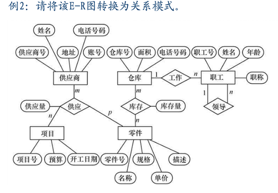 例2